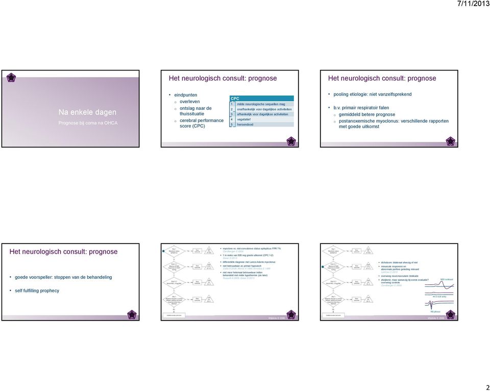 niet-cnvulsieve status epilepticus FPR 7% Zandbergen E 2006 1 in reeks van 500 ng gede uitkmst (CPC 1-2) Greer D 2013 gede vrspeller: stppen van de behandeling self fulfilling prphecy differentiële