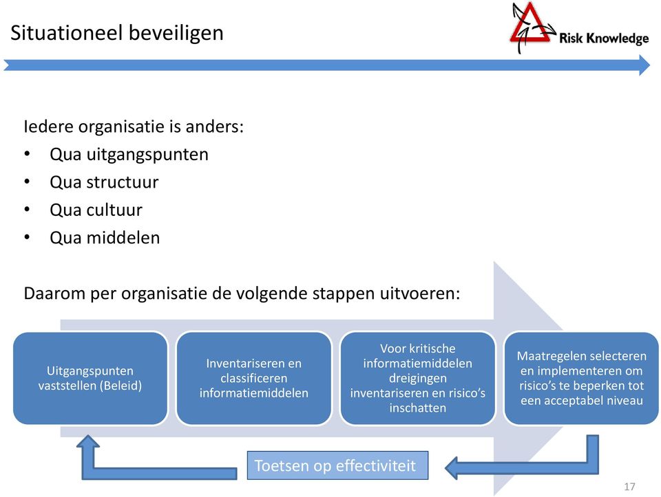 classificeren informatiemiddelen Voor kritische informatiemiddelen dreigingen inventariseren en risico s