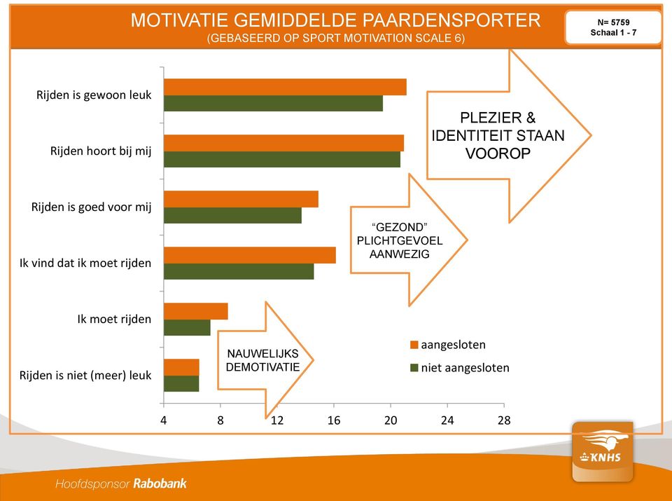 goed voor mij Ik vind dat ik moet rijden GEZOND PLICHTGEVOEL AANWEZIG Ik moet rijden