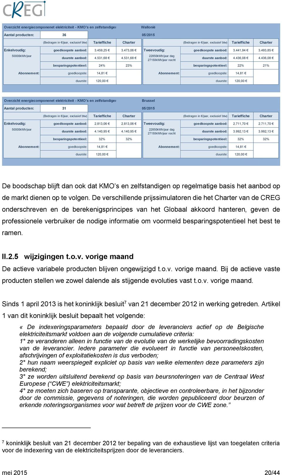 531,68 22850kWh/jaar dag 27150kWh/jaar nacht duurste aanbod: 4.436,08 4.