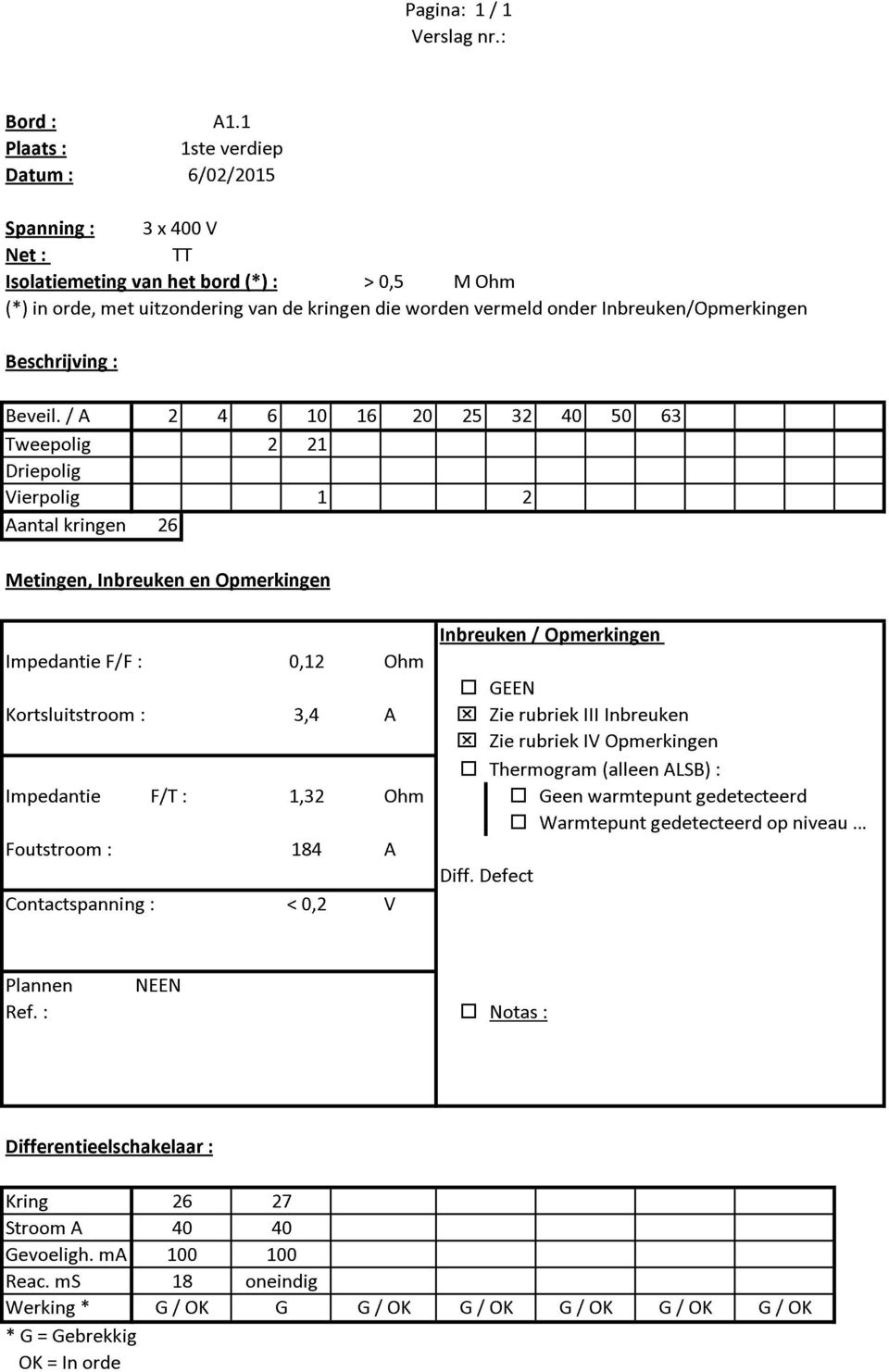 Beschrijving : Beveil.