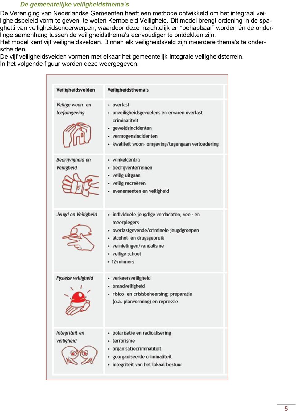 Dit model brengt ordening in de spaghetti van veiligheidsonderwerpen, waardoor deze inzichtelijk en behapbaar worden én de onderlinge samenhang tussen de