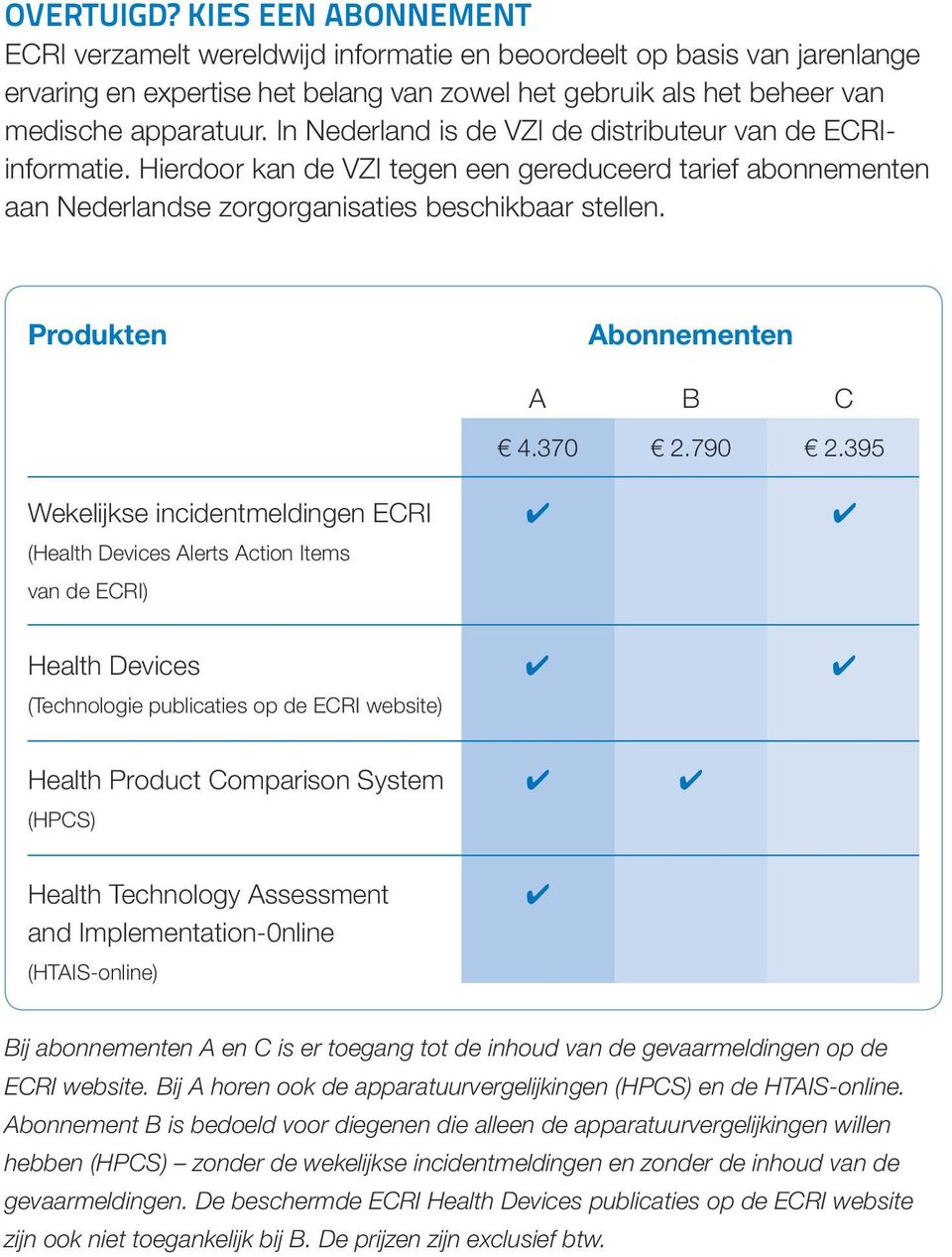In Nederland is de VZI de distributeur van de ECRIinformatie. Hierdoor kan de VZI tegen een gereduceerd tarief abonnementen aan Nederlandse zorgorganisaties beschikbaar stellen.