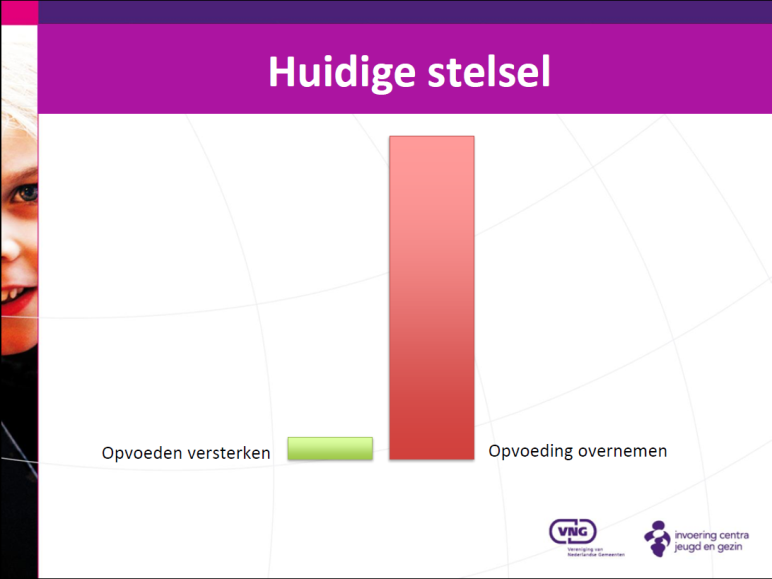 Huidige situatie (1) 5