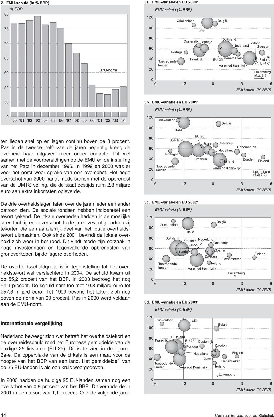 Pas in de tweede helft van de jaren negentig kreeg de overheid haar uitgaven meer onder controle. Dit viel samen met de voorbereidingen op de EMU en de instelling van het Pact in december 1996.