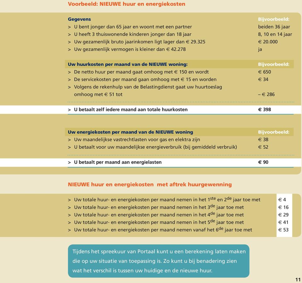 278 ja Uw huurkosten per maand van de NIEUWE woning: Bijvoorbeeld: > De netto huur per maand gaat omhoog met 150 en wordt 650 > De servicekosten per maand gaan omhoog met 15 en worden 34 > Volgens de