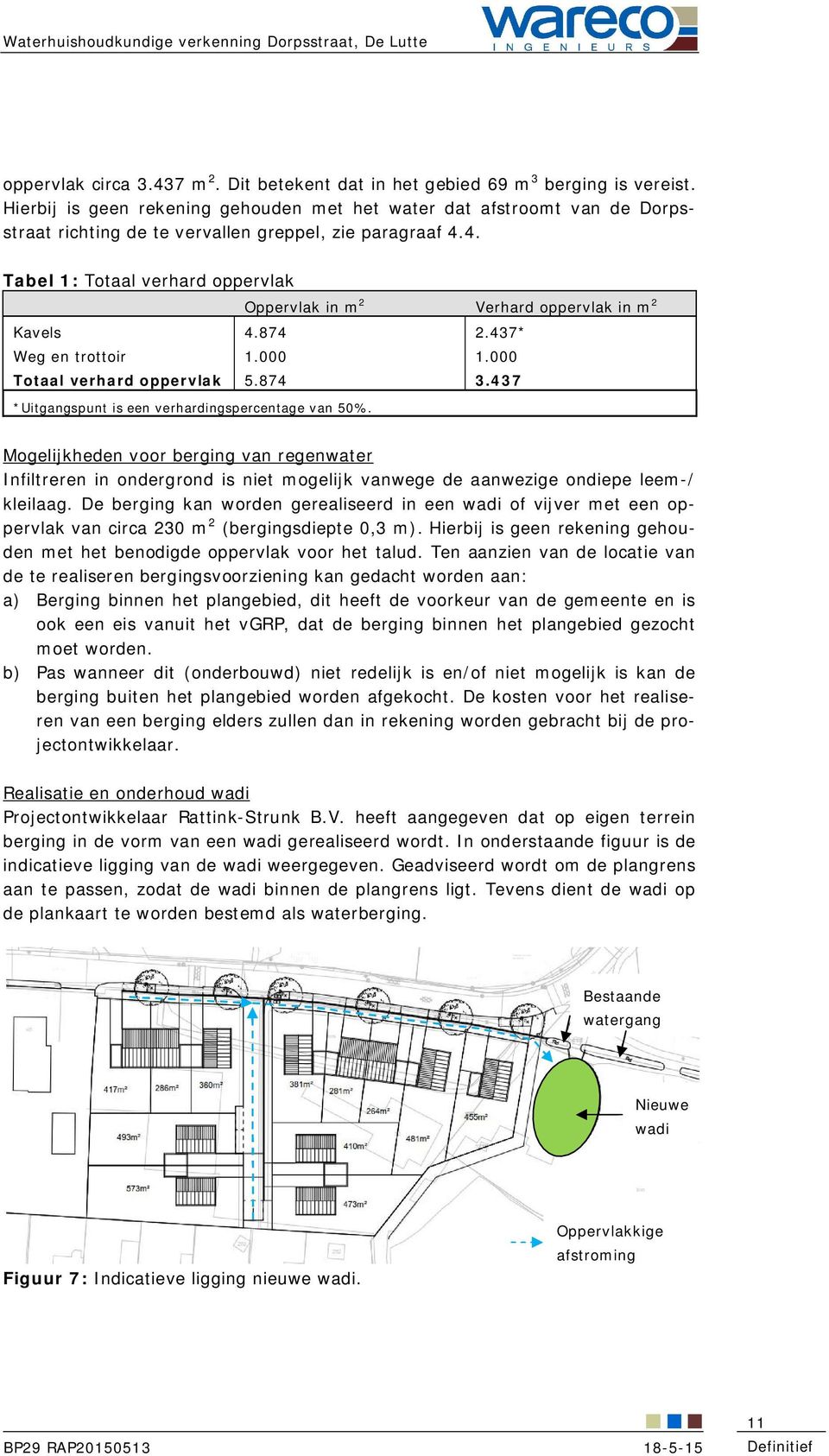 4. Tabel 1: Totaal verhard oppervlak Oppervlak in m 2 Verhard oppervlak in m 2 Kavels 4.874 2.437* Weg en trottoir 1.000 1.000 Totaal verhard oppervlak 5.874 3.