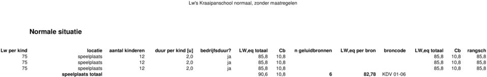 LW,eq totaal Cb n geluidbronnen LW,eq per bron broncode LW,eq totaal Cb rangsch 75 speelplaats 12 2,0