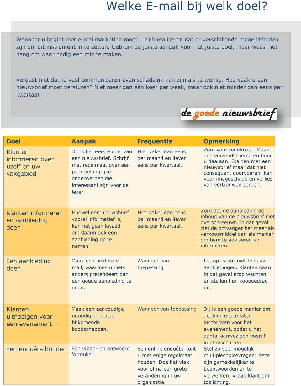 Hoe vaak u een nieuwsbrief moet versturen? Niet meer dan één keer per week, maar ook niet minder dan eens per kwartaal.