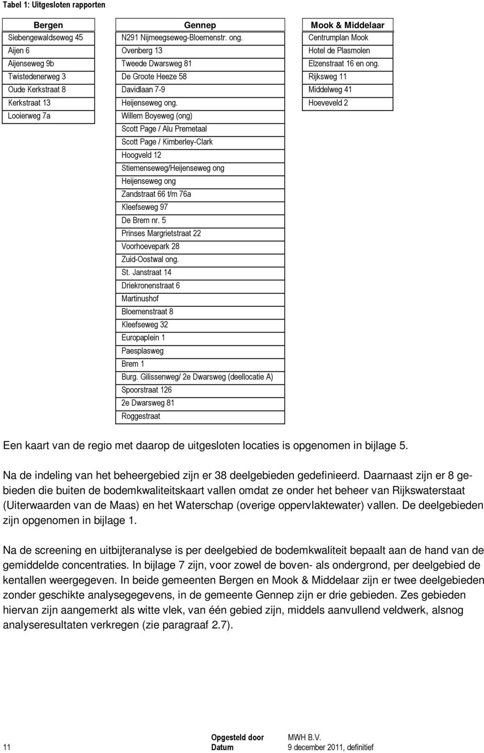 Twistedenerweg 3 De Groote Heeze 58 Rijksweg 11 Oude Kerkstraat 8 Davidlaan 7-9 Middelweg 41 Kerkstraat 13 Heijenseweg ong.