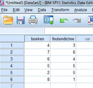 Een scatterplot kan getekend en de Pearson correlatie berekend via SPSS. De rapportage kan als volgt geschreven worden.