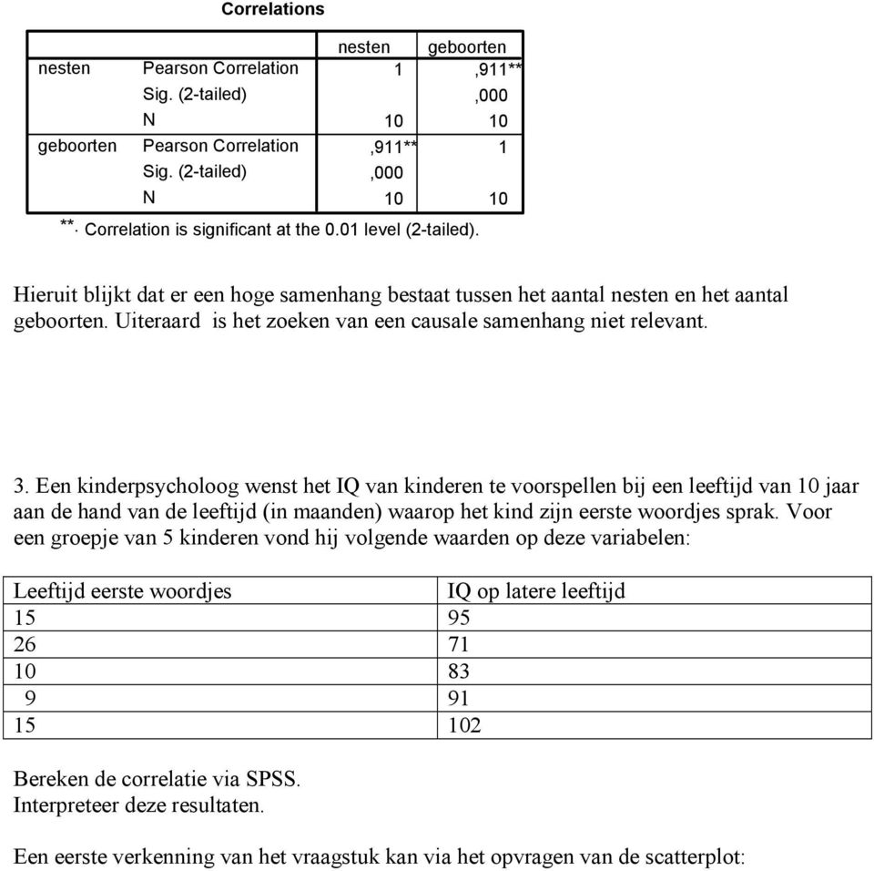 Een kinderpsycholoog wenst het IQ van kinderen te voorspellen bij een leeftijd van 10 jaar aan de hand van de leeftijd (in maanden) waarop het kind zijn eerste woordjes sprak.