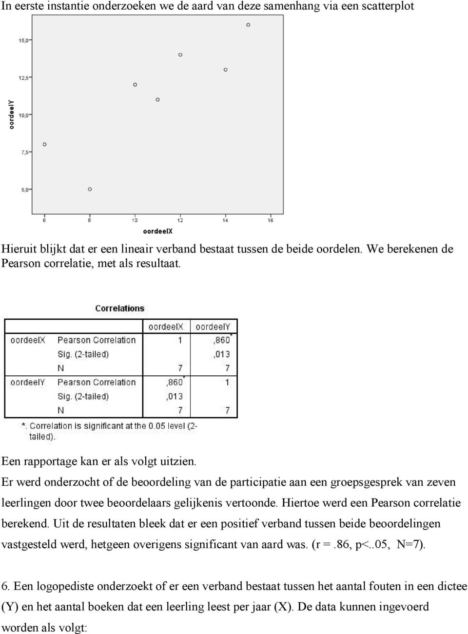 Er werd onderzocht of de beoordeling van de participatie aan een groepsgesprek van zeven leerlingen door twee beoordelaars gelijkenis vertoonde. Hiertoe werd een Pearson correlatie berekend.