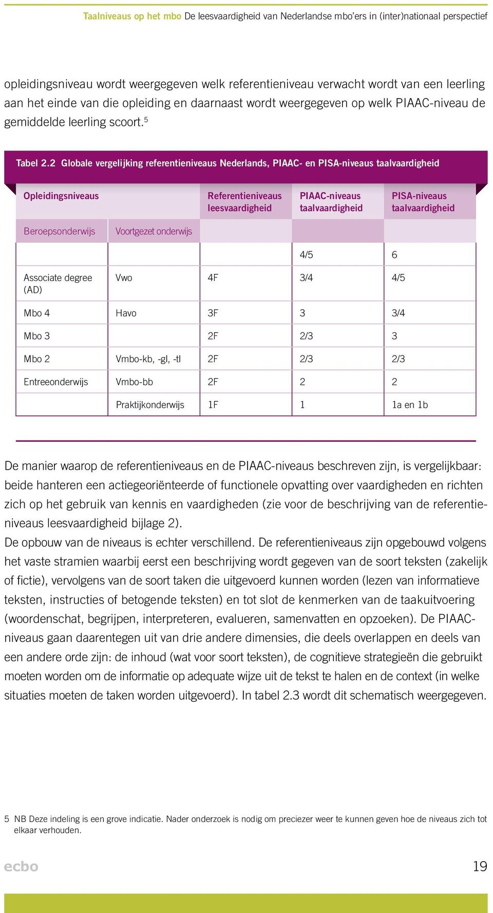 2 Globale vergelijking referentieniveaus Nederlands, PIAAC- en PISA-niveaus taalvaardigheid Opleidingsniveaus Referentieniveaus leesvaardigheid PIAAC-niveaus taalvaardigheid PISA-niveaus