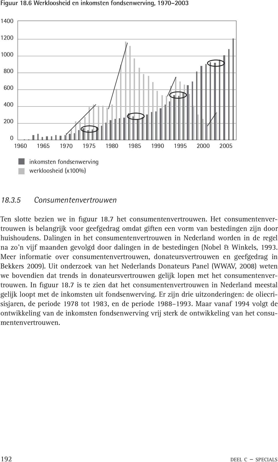 Dalingen in het consumentenvertrouwen in Nederland worden in de regel na zo n vijf maanden gevolgd door dalingen in de bestedingen (Nobel & Winkels, 1993.