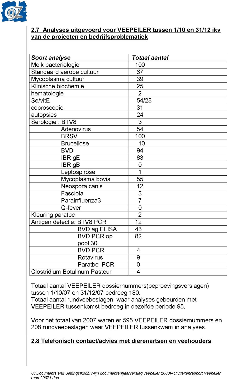 bovis 55 Neospora canis 12 Fasciola 3 Parainfluenza3 7 Q-fever 0 Kleuring paratbc 2 Antigen detectie: BTV8 PCR 12 BVD ag ELISA 43 BVD PCR op 82 pool 30 BVD PCR 4 Rotavirus 9 Paratbc PCR 0 Clostridium