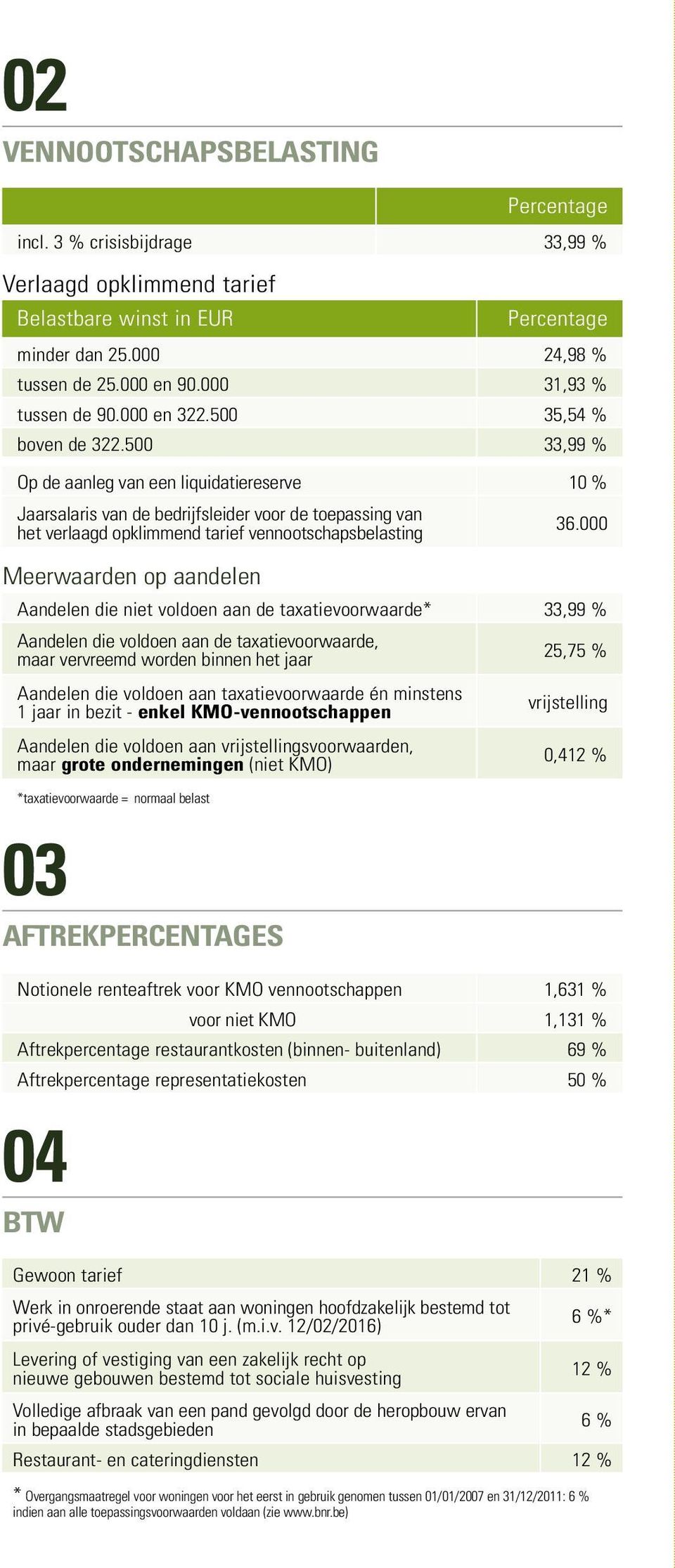 500 33,99 % Op de aanleg van een liquidatiereserve 10 % Jaarsalaris van de bedrijfsleider voor de toepassing van het verlaagd opklimmend tarief vennootschapsbelasting Meerwaarden op aandelen 36.