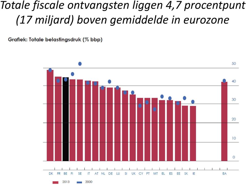 procentpunt (17