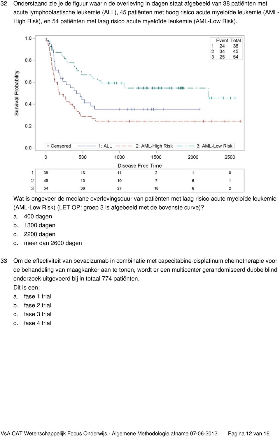 Wat is ongeveer de mediane overlevingsduur van patiënten met laag risico acute myeloïde leukemie (AML-Low Risk) (LET OP: groep 3 is afgebeeld met de bovenste curve)? a. 400 dagen b. 1300 dagen c.