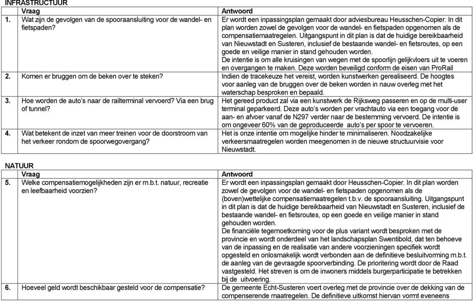 Uitgangspunt in dit plan is dat de huidige bereikbaarheid van Nieuwstadt en Susteren, inclusief de bestaande wandel- en fietsroutes, op een goede en veilige manier in stand gehouden worden.