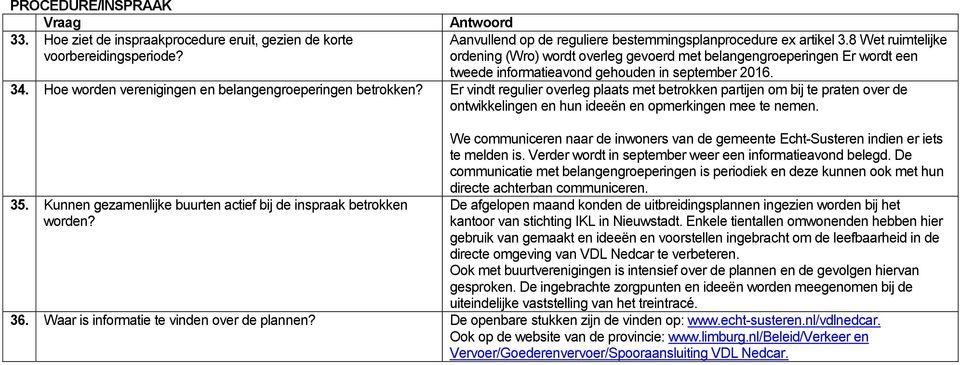 Hoe worden verenigingen en belangengroeperingen betrokken? Er vindt regulier overleg plaats met betrokken partijen om bij te praten over de ontwikkelingen en hun ideeën en opmerkingen mee te nemen.