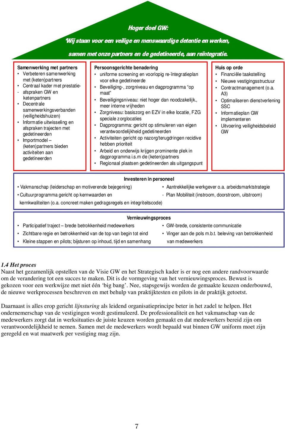 uitwisseling en afspraken trajecten met gedetineerden Importmodel (keten)partners bieden activiteiten aan gedetineerden Persoonsgerichte benadering uniforme screening en voorlopig re-ïntegratieplan