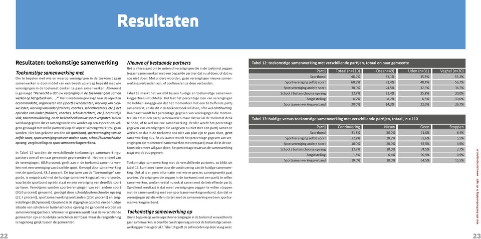 ..? Hier is wederom gevraagd naar de aspecten accommodatie, organiseren van (sport) evenementen, werving van nieuwe leden, werving van kader (trainers, coaches, scheidsrechters, etc.