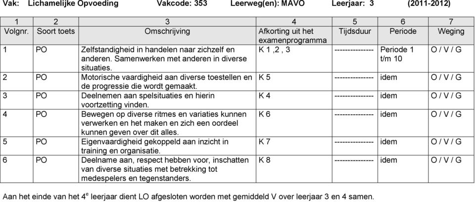 3 PO Deelnemen aan spelsituaties en hierin K 4 --------------- idem O / V / G voortzetting vinden.