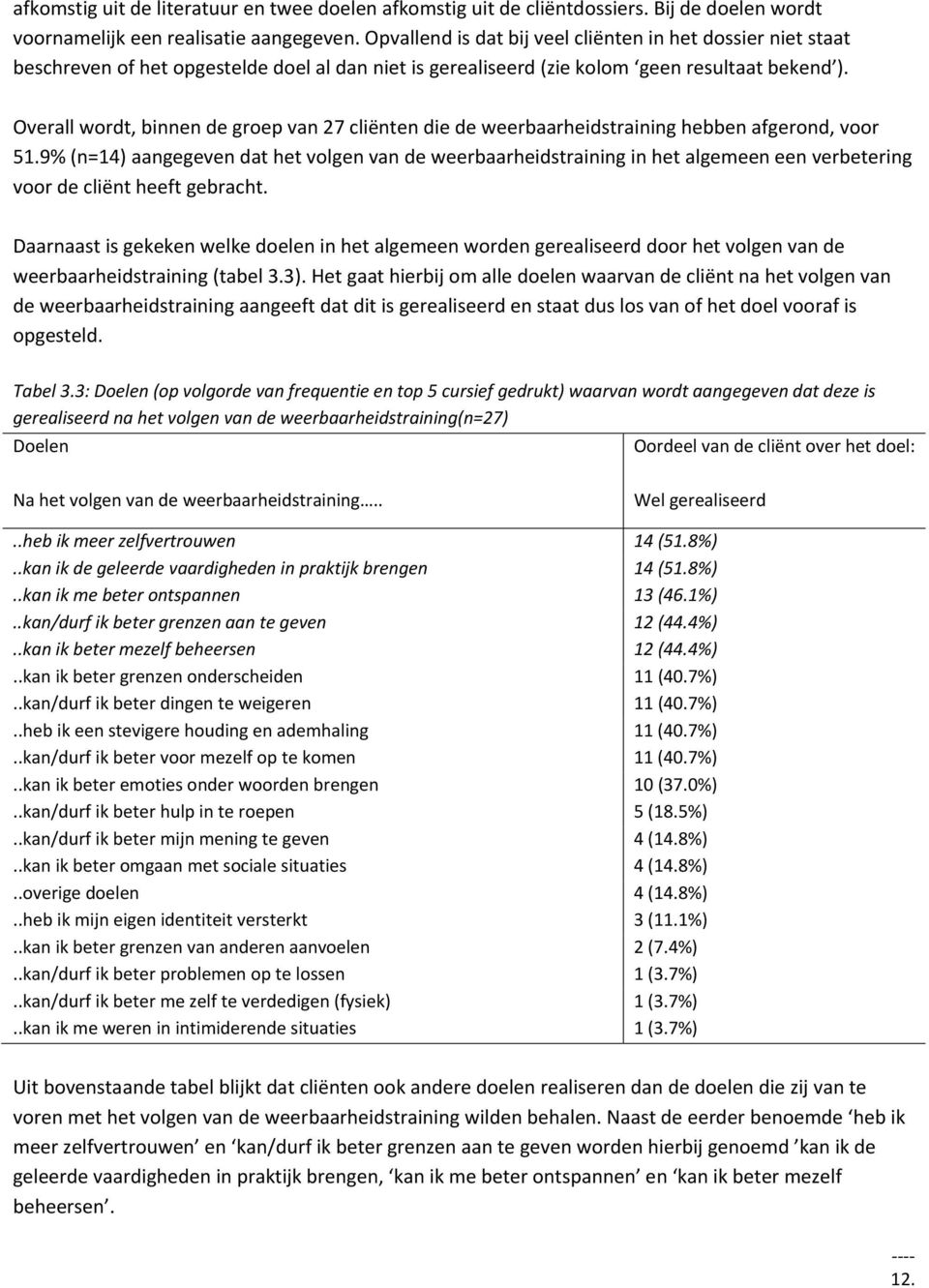 Overall wordt, binnen de groep van 27 cliënten die de weerbaarheidstraining hebben afgerond, voor 51.