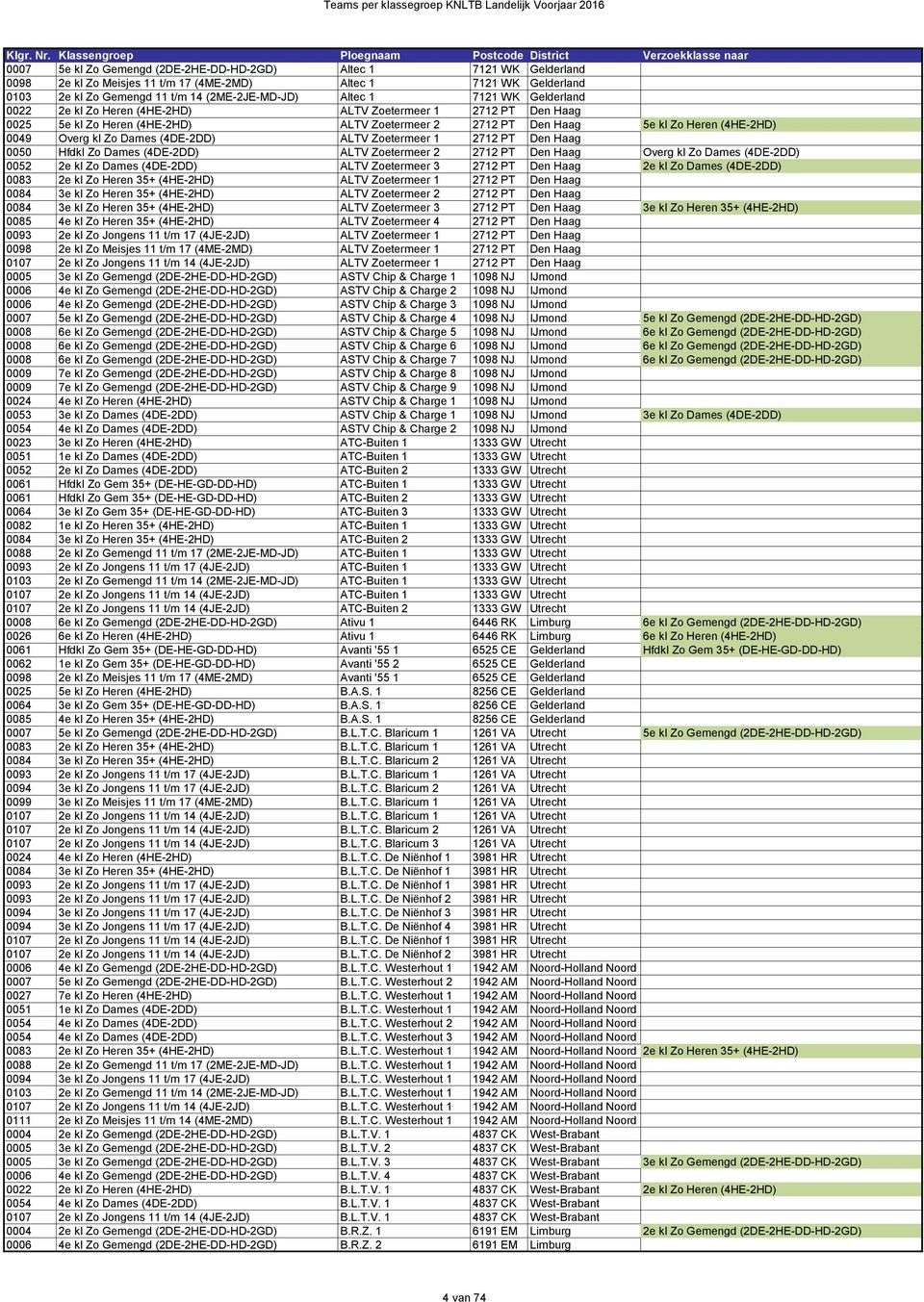 (4DE-2DD) ALTV Zoetermeer 1 2712 PT Den Haag 0050 Hfdkl Zo Dames (4DE-2DD) ALTV Zoetermeer 2 2712 PT Den Haag Overg kl Zo Dames (4DE-2DD) 0052 2e kl Zo Dames (4DE-2DD) ALTV Zoetermeer 3 2712 PT Den