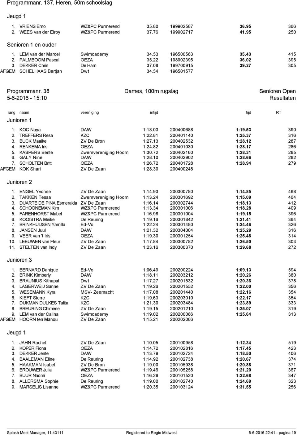 38 Dames, 100m rugslag Senioren Open 5-6-2016-15:10 Resultaten 1. KOC Naya DAW 1:18.03 200400688 1:19.53 390 2. TREFFERS Resa KZC 1:22.81 200401140 1:25.37 316 3. BUCK Maaike ZV De Bron 1:27.