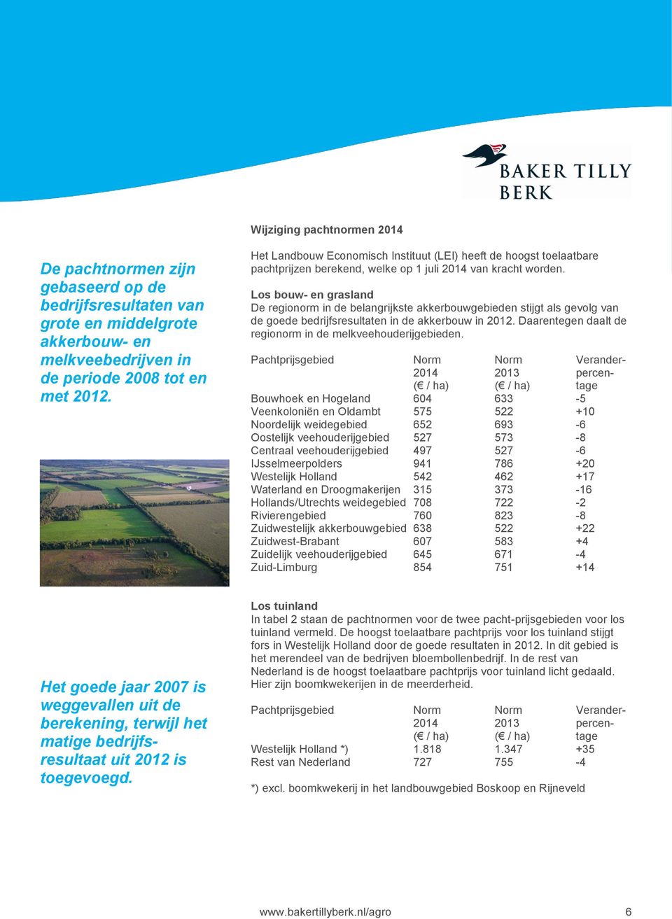 Los bouw- en grasland De regionorm in de belangrijkste akkerbouwgebieden stijgt als gevolg van de goede bedrijfsresultaten in de akkerbouw in 2012.