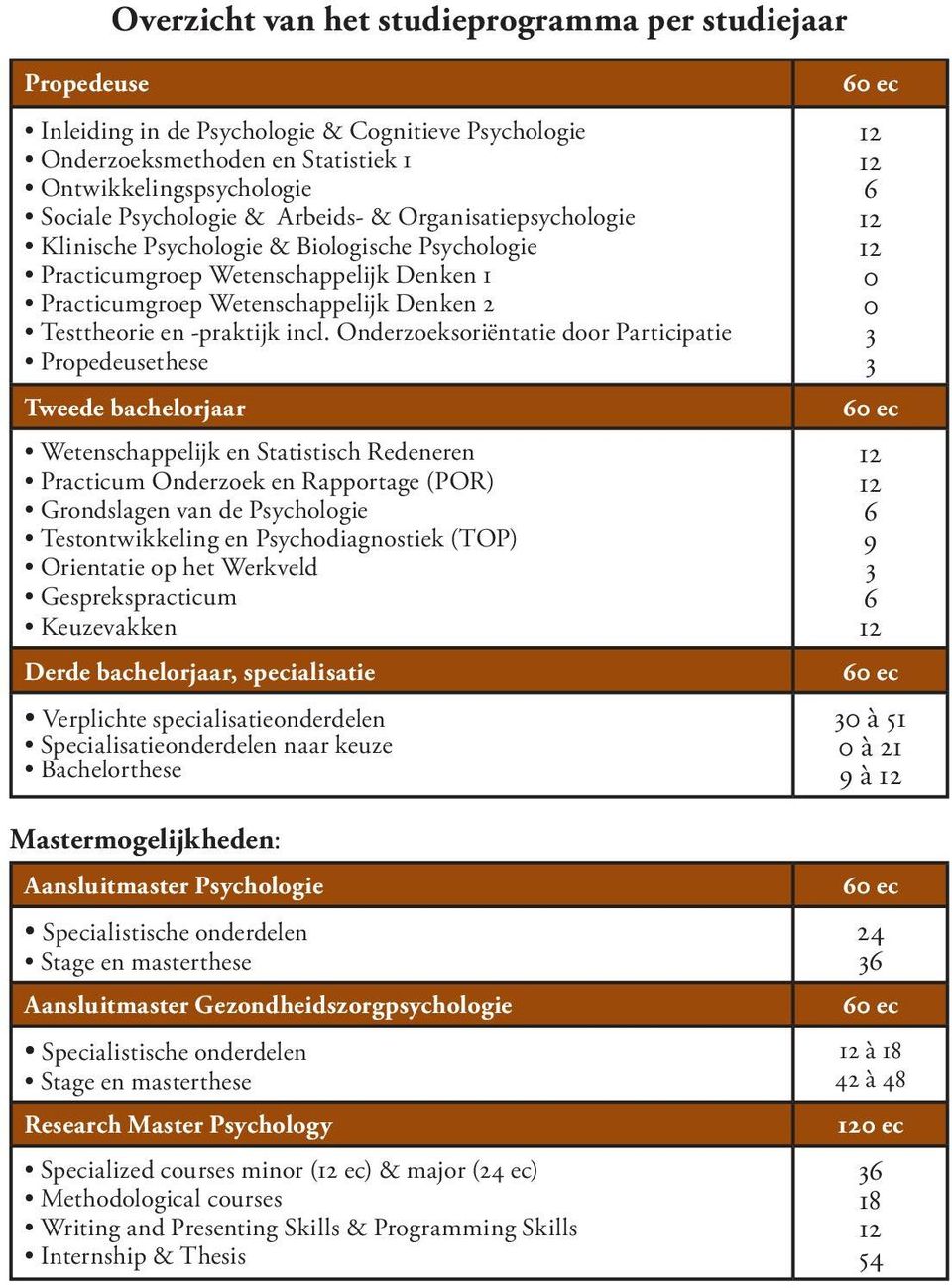 Onderzoeksoriëntatie door Participatie Propedeusethese Tweede bachelorjaar Wetenschappelijk en Statistisch Redeneren Practicum Onderzoek en Rapportage (POR) Grondslagen van de Psychologie