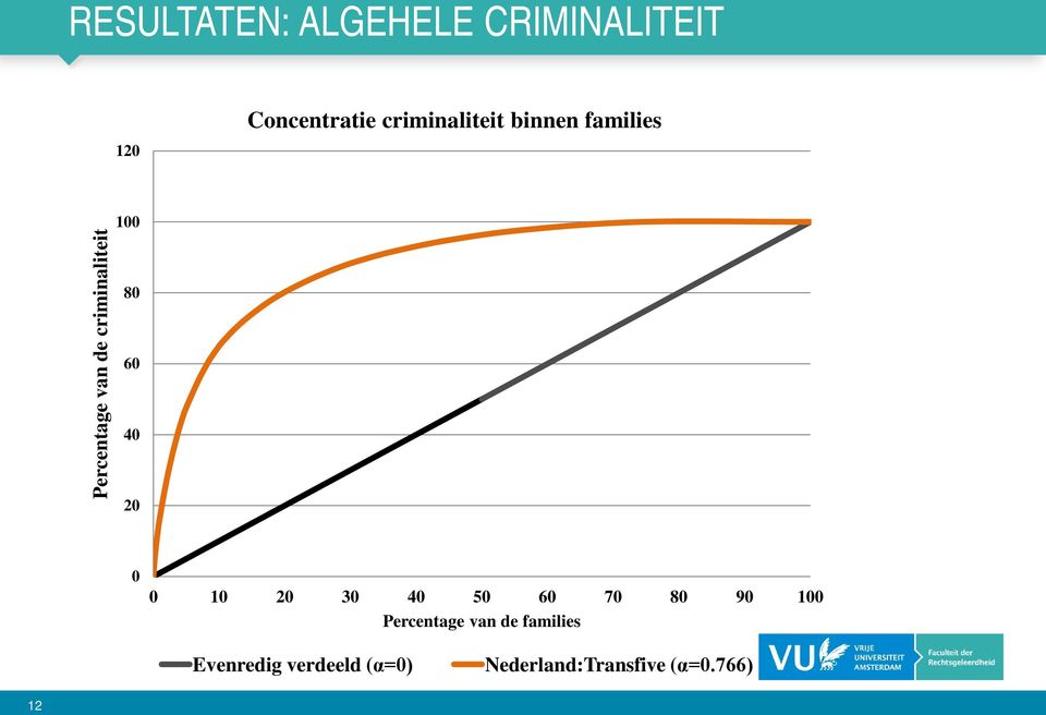 100 80 60 40 20 0 0 10 20 30 40 50 60 70 80 90 100 Percentage