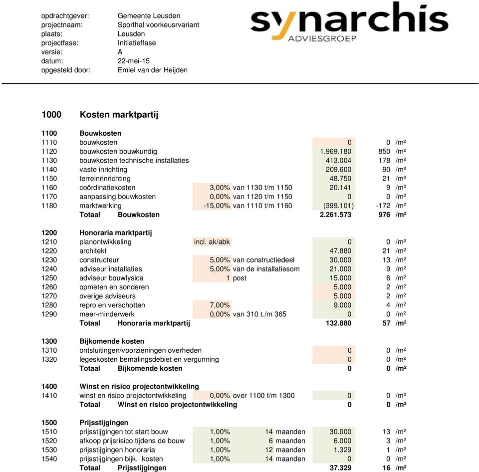 141 9 /m² 1170 aanpassing bouwkosten 0,00% van 1120 t/m 1150 0 0 /m² 1180 marktwerking -15,00% van 1110 t/m 1160 (399.101) -172 /m² Totaal Bouwkosten 2.261.