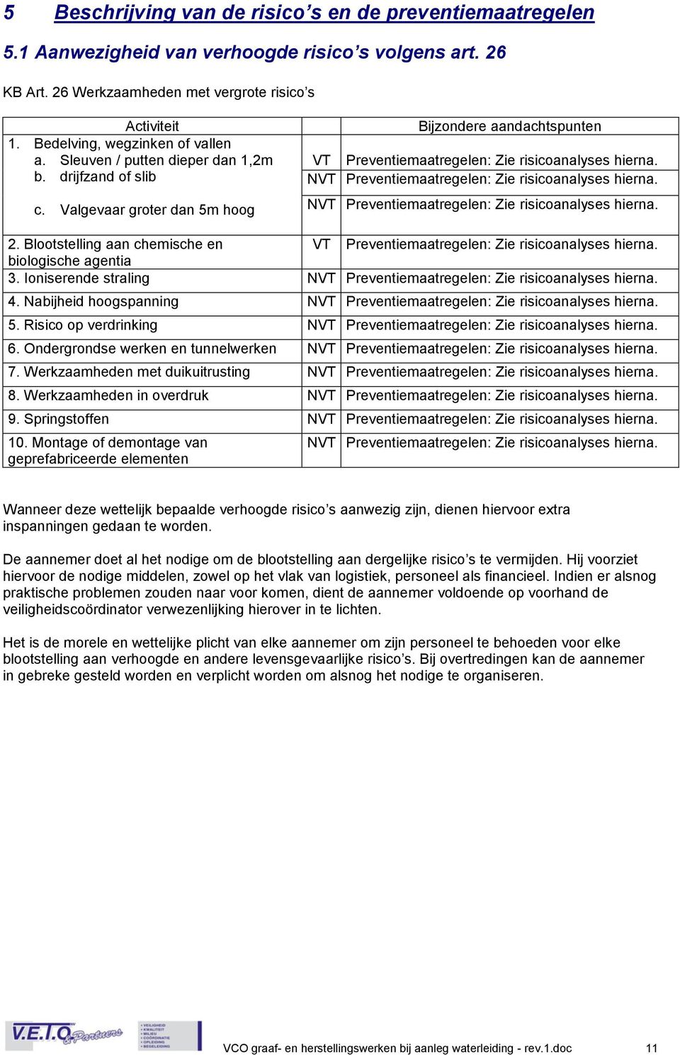 NVT Preventiemaatregelen: Zie risicoanalyses hierna. NVT Preventiemaatregelen: Zie risicoanalyses hierna. 2.