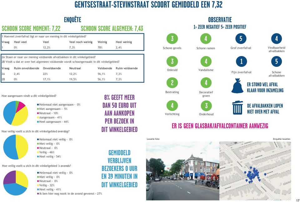 A,% % 1,% 6,1% 7,% B 0% 17,1% 19,% 6,1% 7,% Niet aangenaam - % Neutraal - 10% Aangenaam - 1% Heel aangenaam - % Niet veilig - 0% Neutraal - 0% Veilig - 6% Heel veilig - %