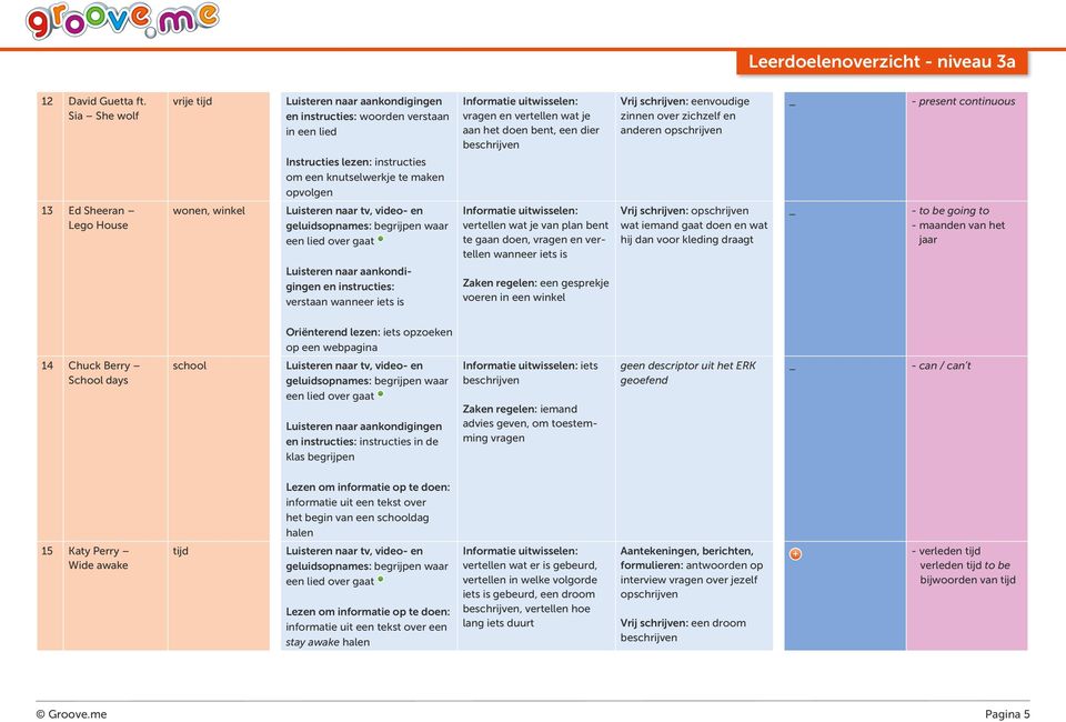 schrijven: eenvoudige zinnen over zichzelf en anderen opschrijven - present continuous 13 Ed Sheeran Lego House wonen, winkel en instructies: verstaan wanneer iets is vertellen wat je van plan bent