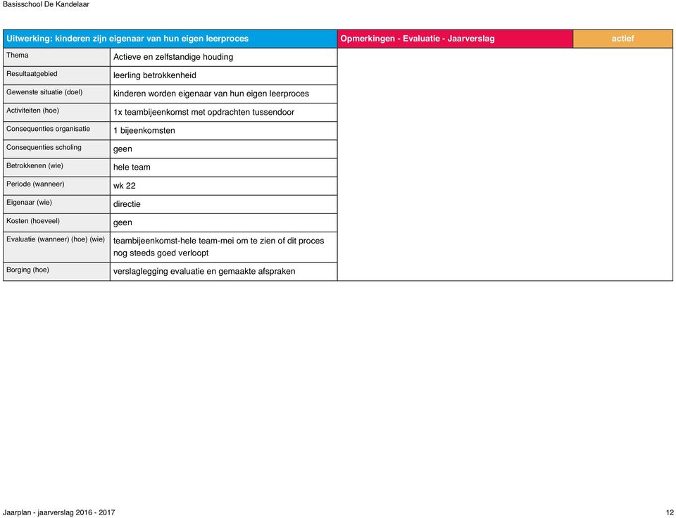 bijeenkomsten hele team Periode (wanneer) wk 22 Evaluatie (wanneer) (hoe) (wie) teambijeenkomst-hele team-mei om te