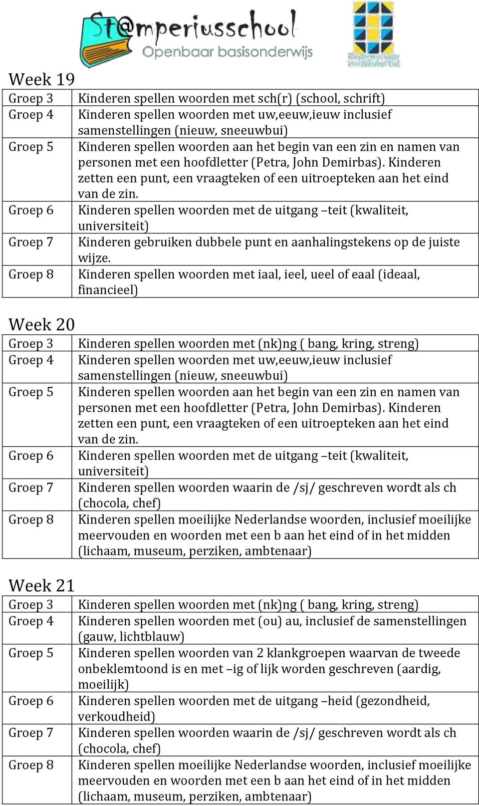 Kinderen spellen woorden met de uitgang teit (kwaliteit, universiteit) Kinderen gebruiken dubbele punt en aanhalingstekens op de juiste wijze.