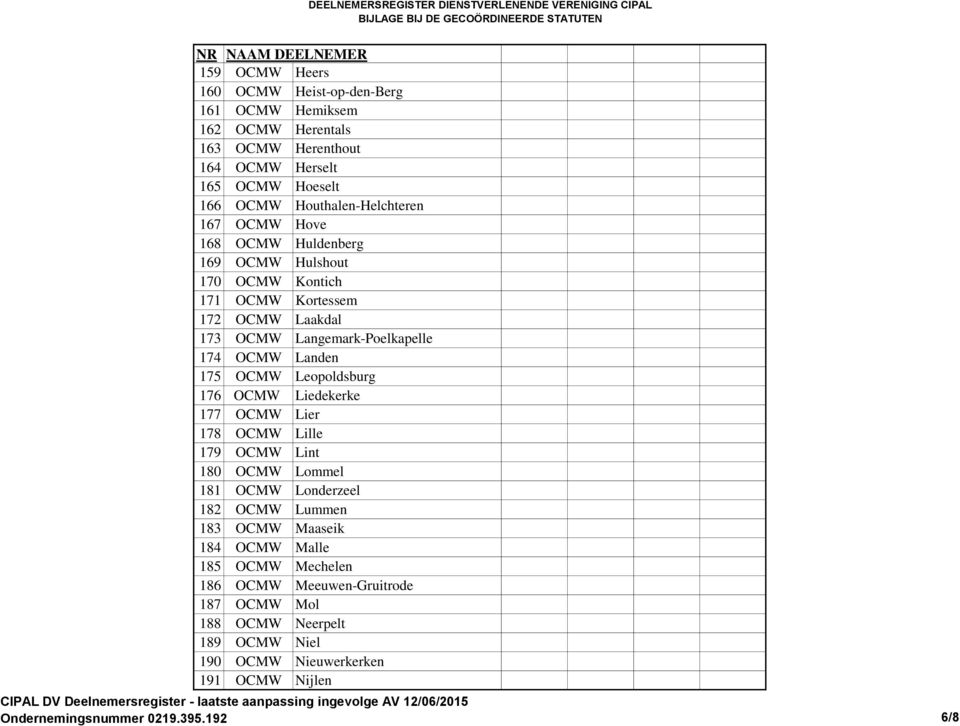 OCMW Landen 175 OCMW Leopoldsburg 176 OCMW Liedekerke 177 OCMW Lier 178 OCMW Lille 179 OCMW Lint 180 OCMW Lommel 181 OCMW Londerzeel 182 OCMW Lummen 183 OCMW