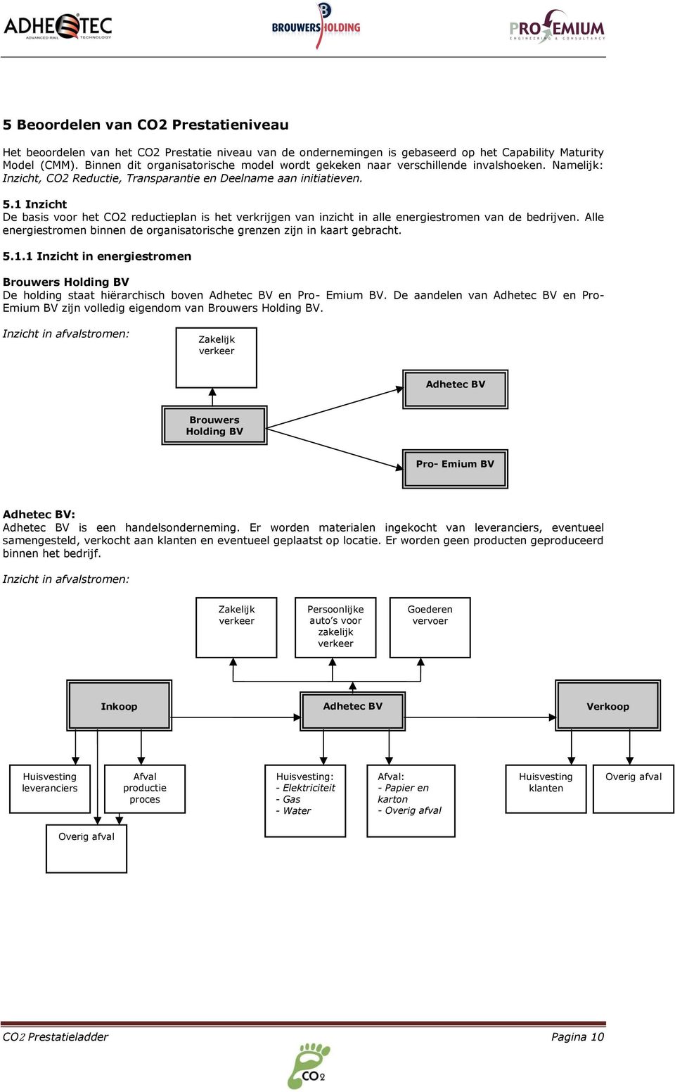 1 Inzicht De basis voor het CO2 reductieplan is het verkrijgen van inzicht in alle energiestromen van de bedrijven. Alle energiestromen binnen de organisatorische grenzen zijn in kaart gebracht. 5.1.1 Inzicht in energiestromen Brouwers Holding BV De holding staat hiërarchisch boven Adhetec BV en Pro- Emium BV.