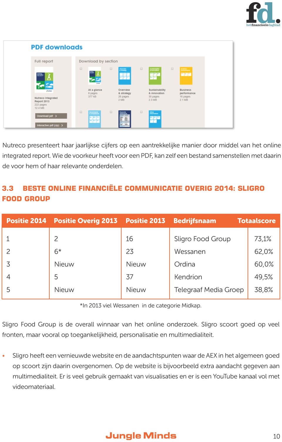 3 BESTE ONLINE FINANCIËLE COMMUNICATIE OVERIG 204: SLIGRO FOOD GROUP Positie 204 Positie Overig 203 Positie 203 Bedrijfsnaam Totaalscore 2 6 Sligro Food Group 73,% 2 6* 23 Wessanen 62,0% 3 Ordina