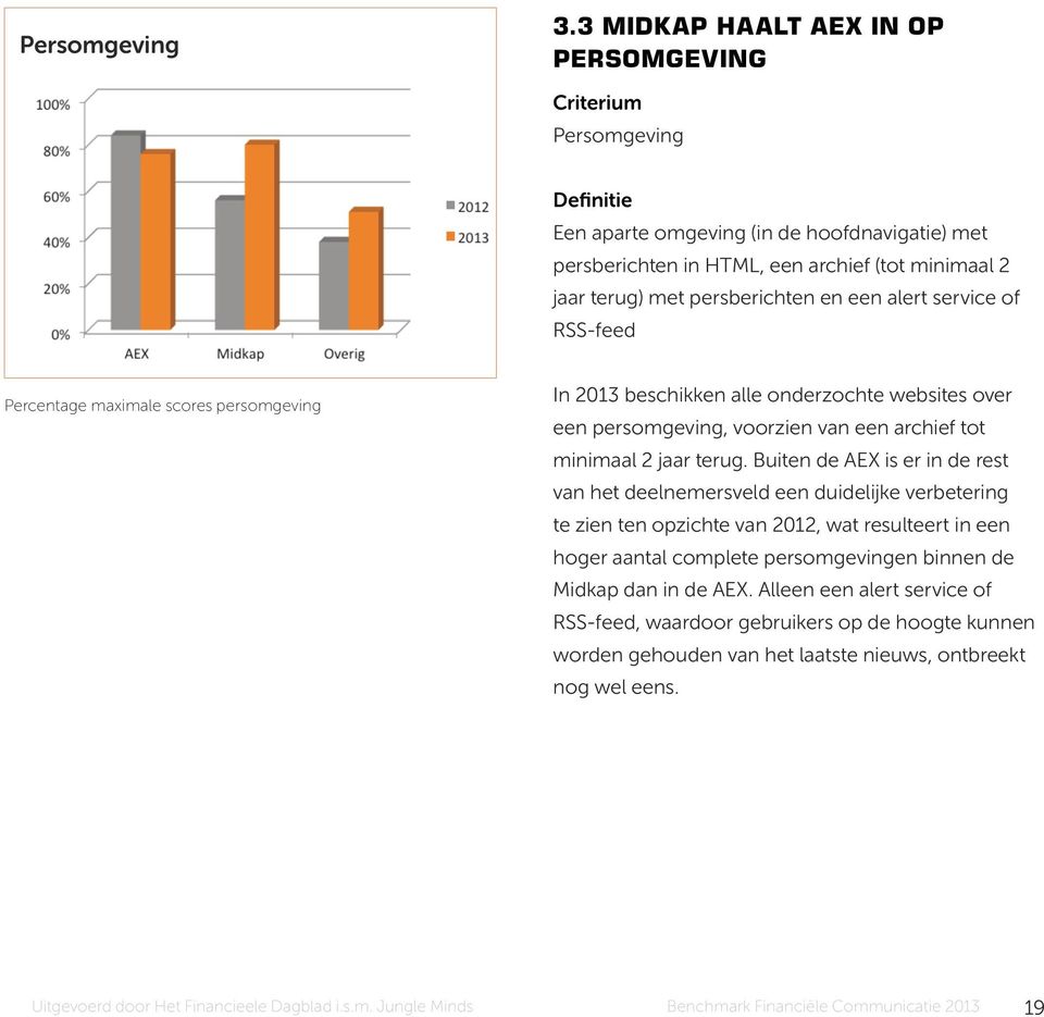 persberichten en een alert service of RSS-feed Percentage maximale scores persomgeving In 2013 beschikken alle onderzochte websites over een persomgeving, voorzien van een archief tot