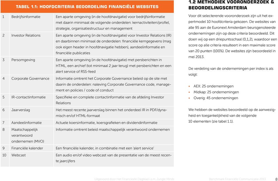 kernactiviteiten/profiel, strategie, organisatiestructuur en management 2 Investor Relations Een aparte omgeving (in de hoofdnavigatie) voor Investor Relations (IR) en daarbinnen minimaal de