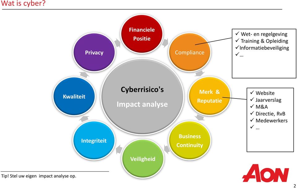 Opleiding Informatiebeveiliging Kwaliteit Cyberrisico's Impact analyse Merk