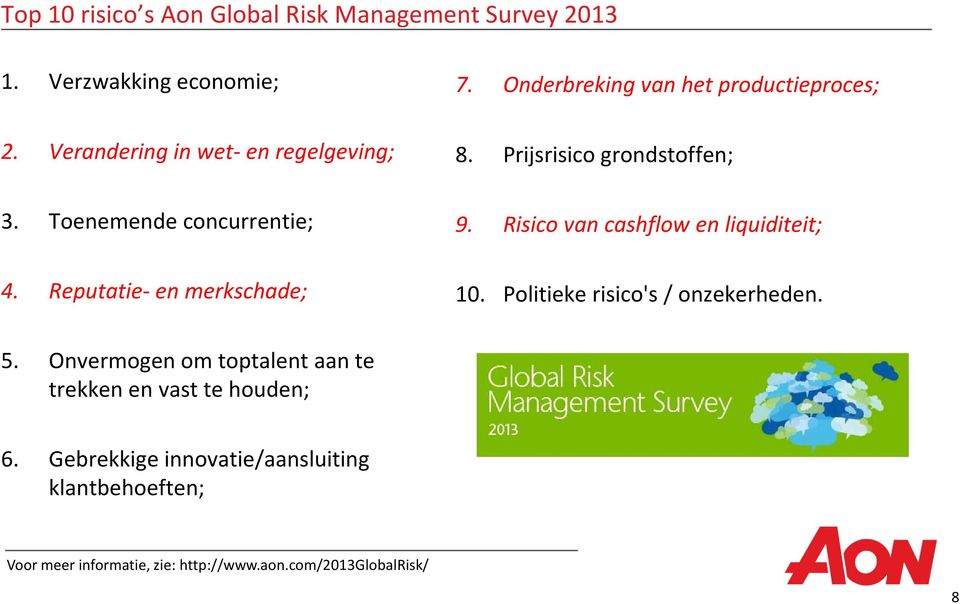 Risico van cashflow en liquiditeit; 4. Reputatie- en merkschade; 10. Politieke risico's / onzekerheden. 5.