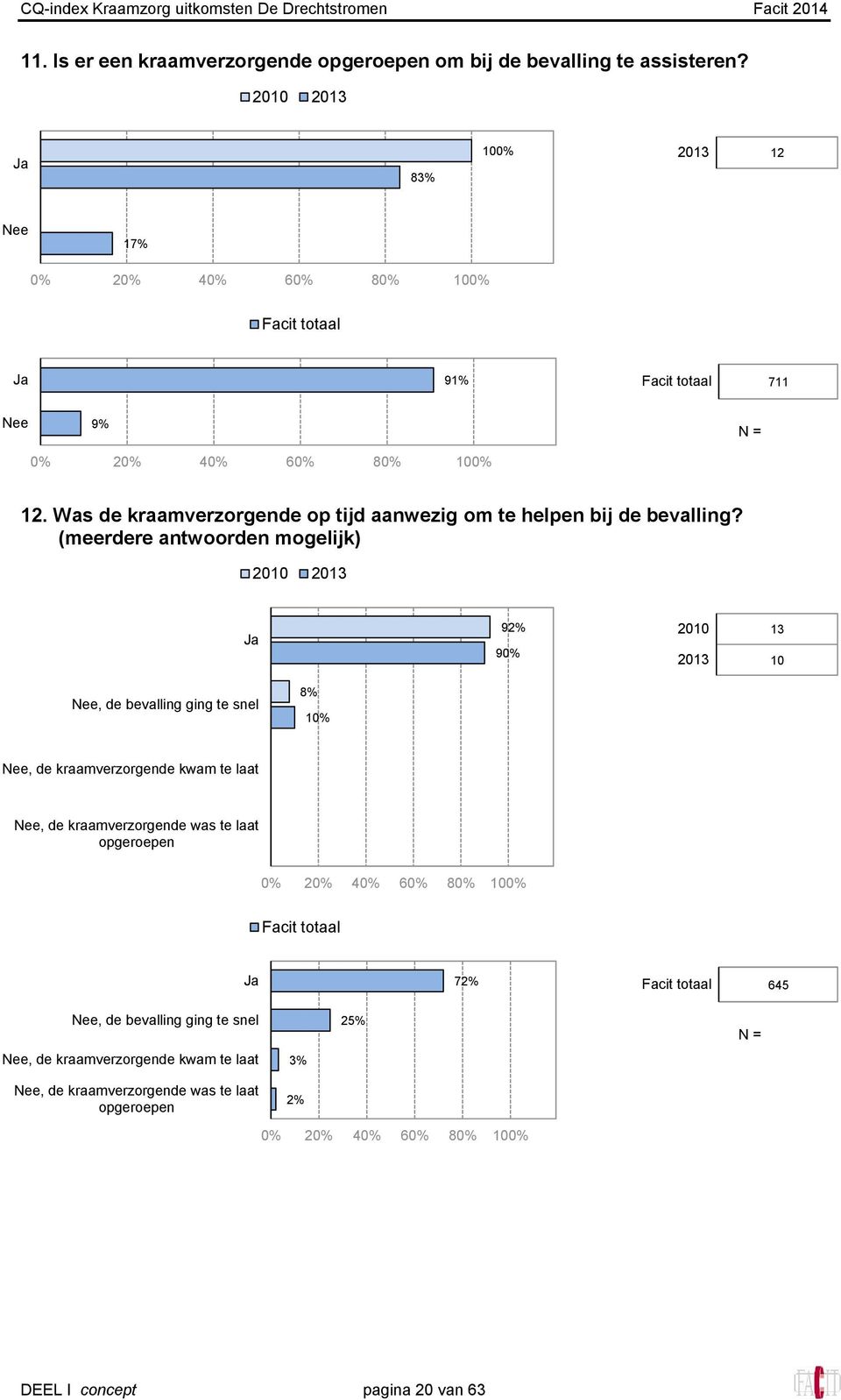 Was de kraamverzorgende op tijd aanwezig om te helpen bij de bevalling?