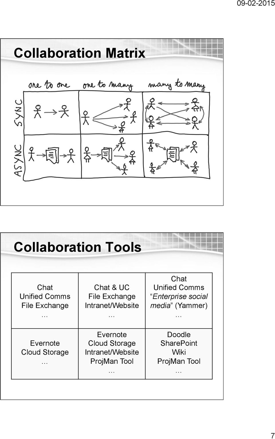 Intranet/Website Evernote Cloud Storage Intranet/Website ProjMan Tool