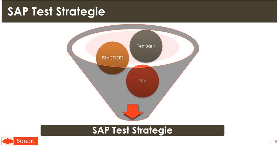 Basis PRACTICES